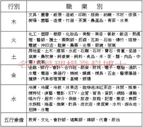 屬木 職業|八字五行職業分類表